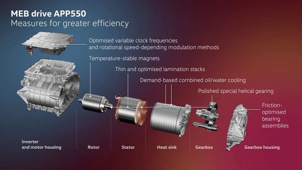 New Volkswagen engine for Volkswagen's fully electric range: improved performance and increased efficiency of ID models.